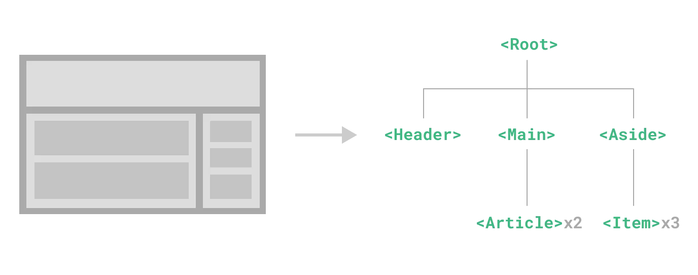 Component Tree