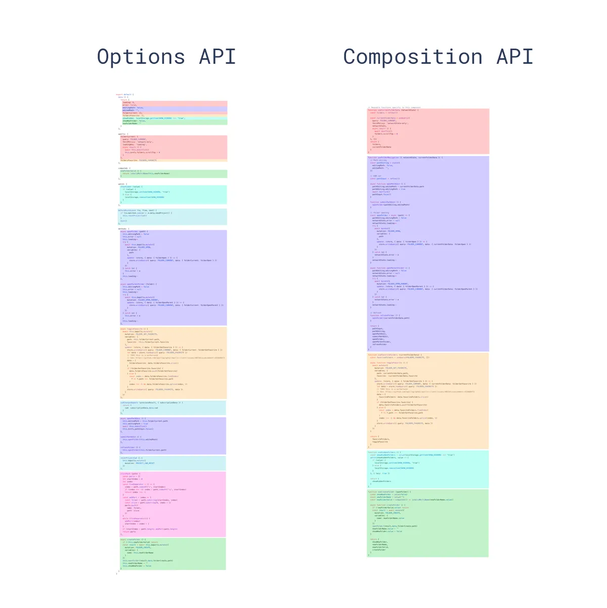 folder component after