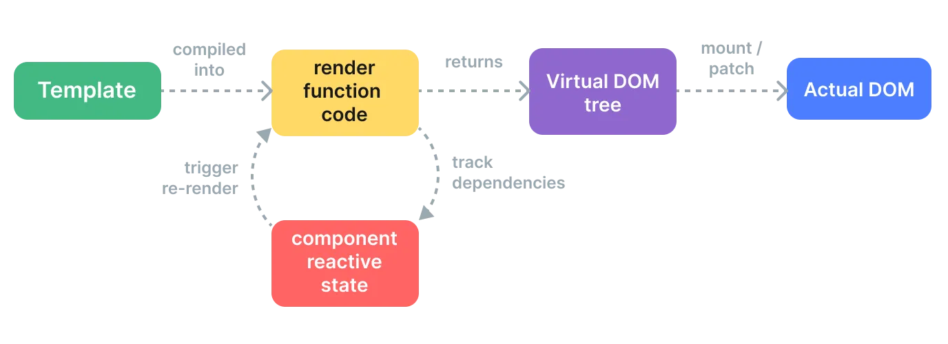 render pipeline