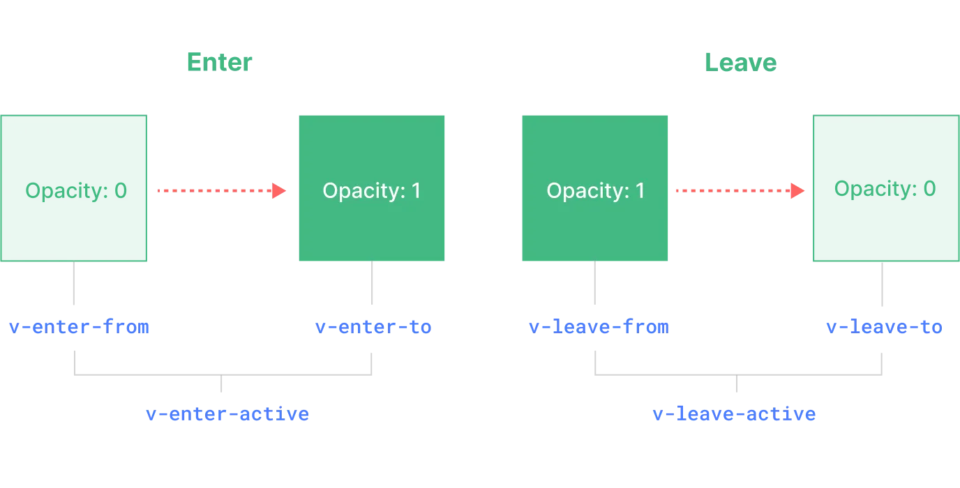 Transition Diagram